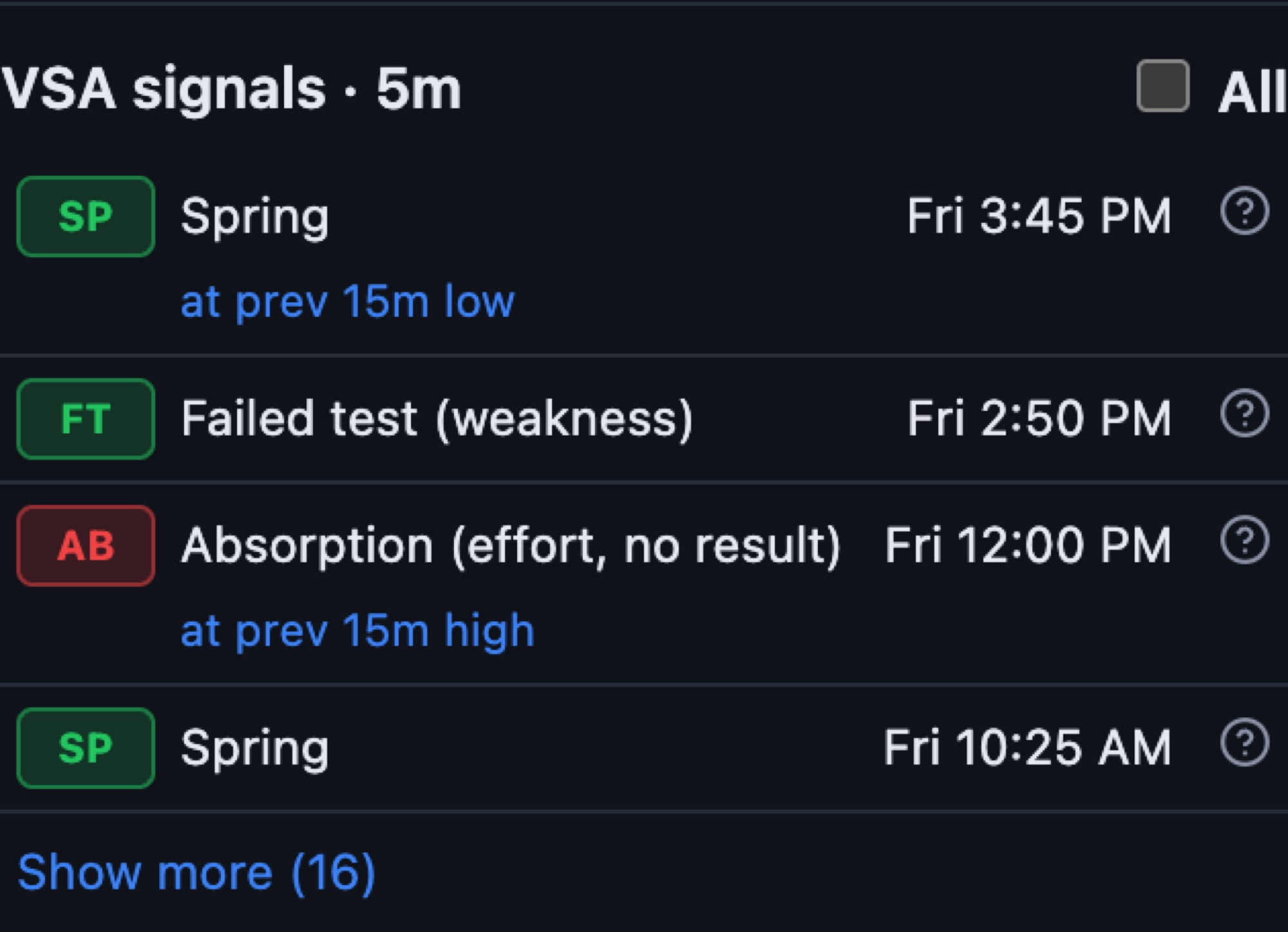 VSA signals panel listing a spring, a failed test and an absorption bar with times